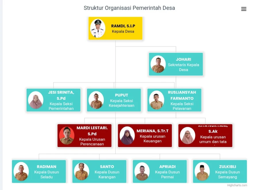 TUPOKSI KEPALA DESA DAN PERANGKAT DESA